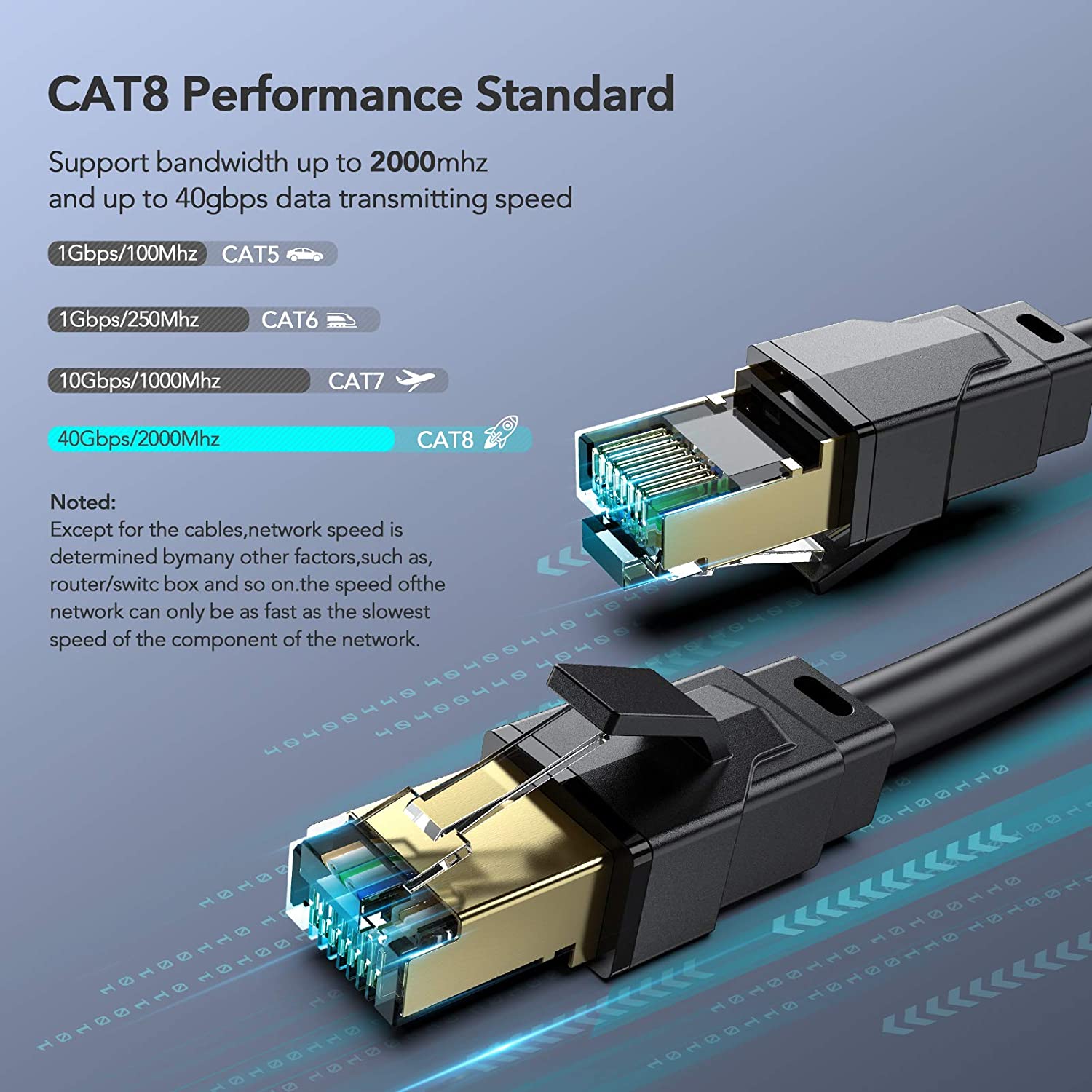 5 meter High Speed Network Patch/LAN Cable 26AWG Cat8 Ethernet Cable –  verilux