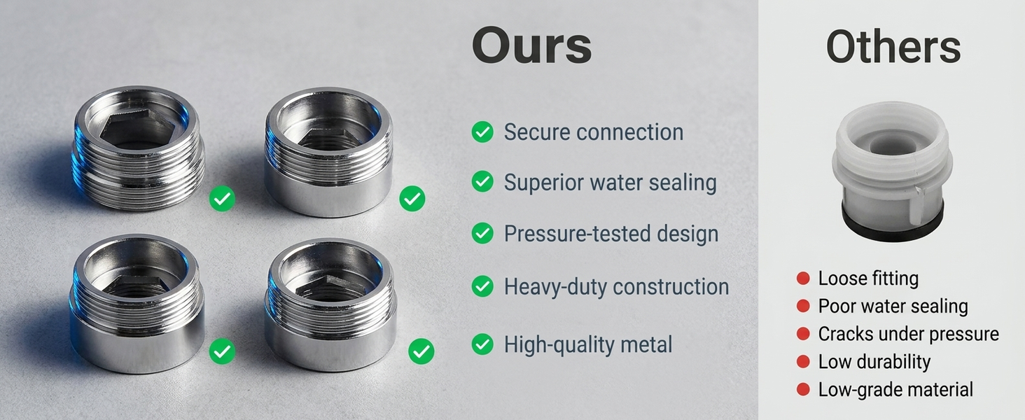 HASTHIP Tap Connector Adapter Kit with Stainless Steel Build and Four Thread Options for Household Use